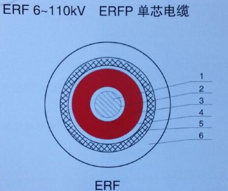 ERF電纜/BER開關柜軟電纜